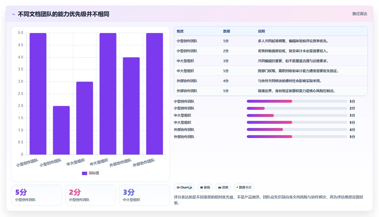 提升团队生产力:2026年多人协作编辑文档软件选型指南