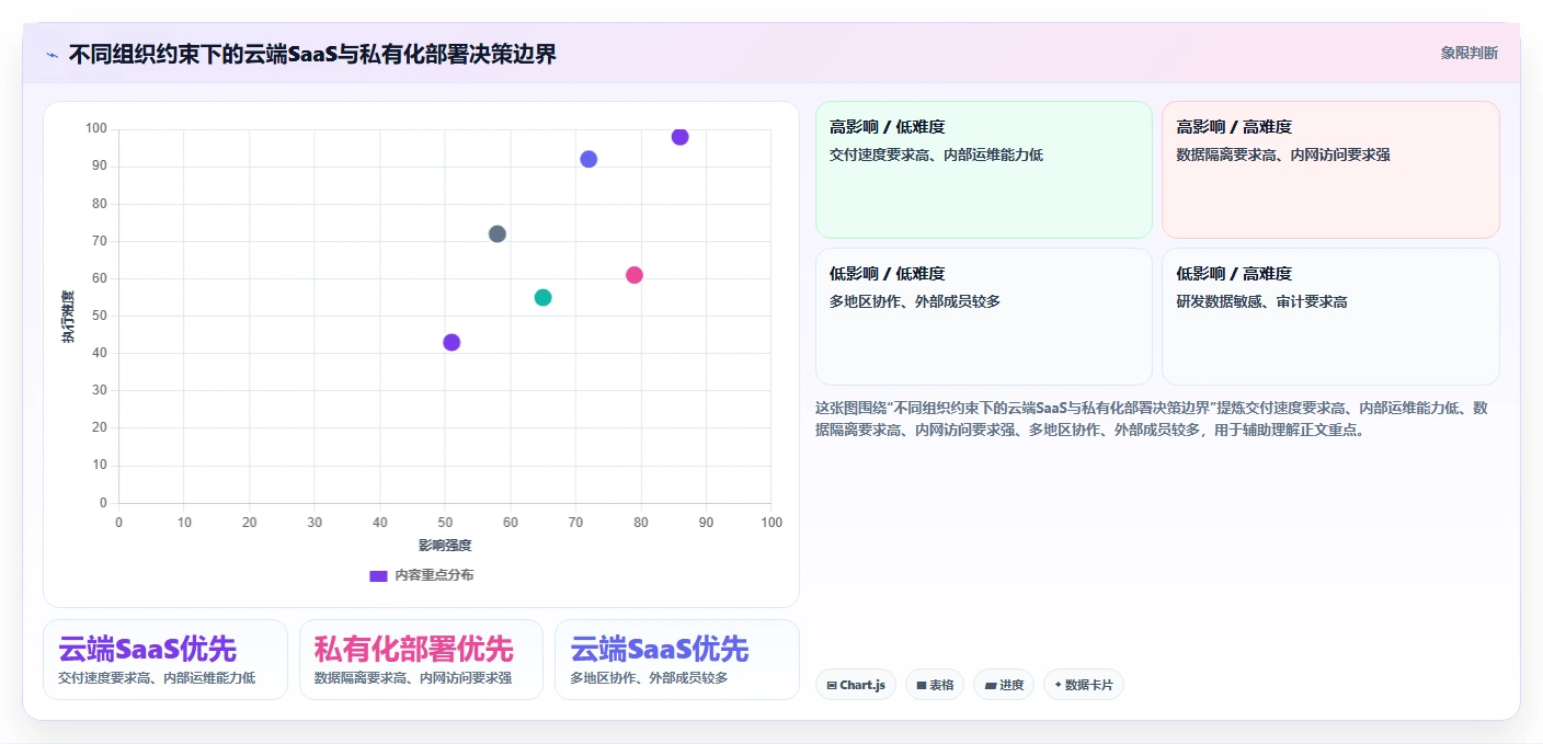 效率神器盘点:2026年最受欢迎的7款saas项目管理平台
