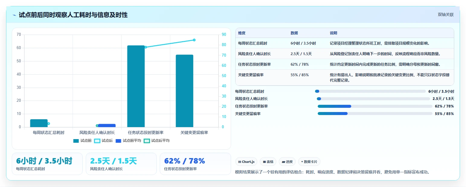 2026年实用的项目管理软件评测:帮你快速锁定适配工具