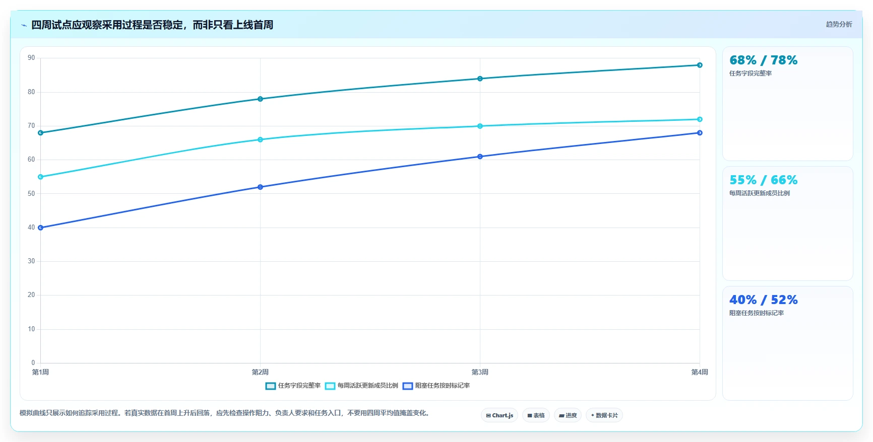 提升项目管理效率:2026年Mac任务跟进软件选购指南