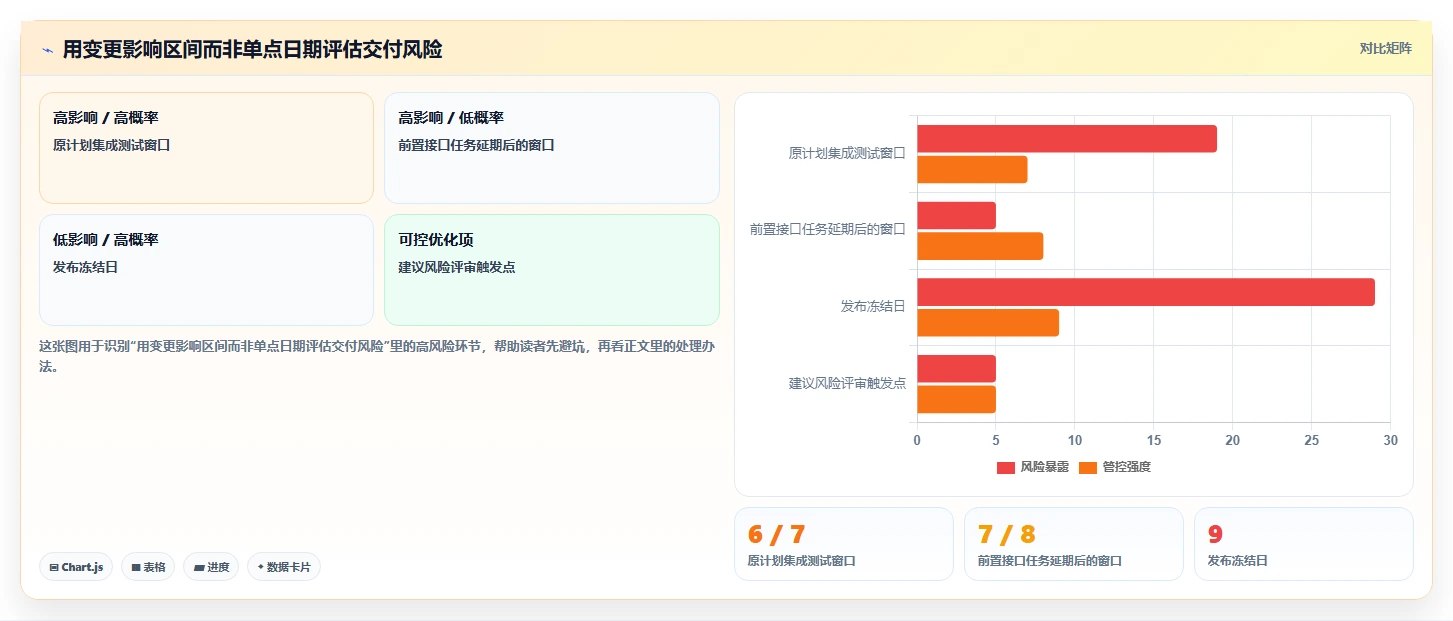 2026年软件项目管理甘特图工具大盘点：6款提升效率的顶级选择