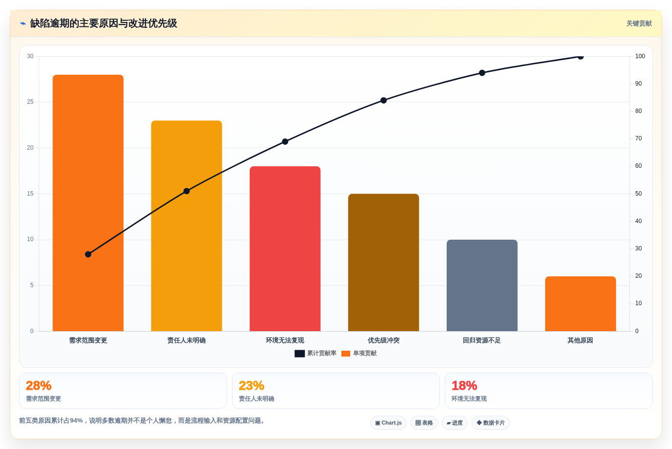 突破研发瓶颈:2026年7款革新性bug跟踪管理系统深度剖析