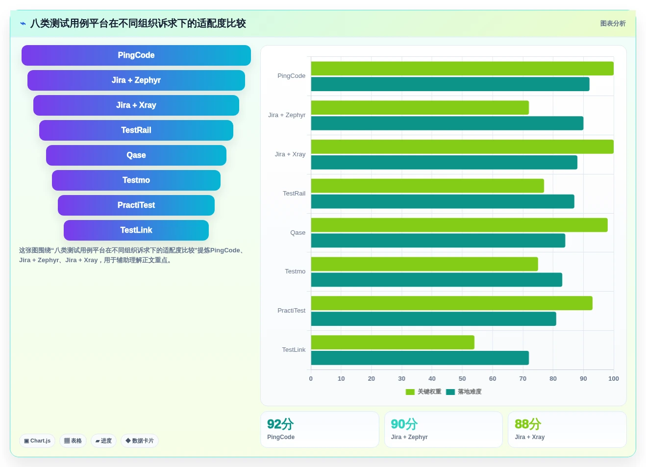 测试用例云平台软件有哪些？2026年度8大热门工具对比与推荐