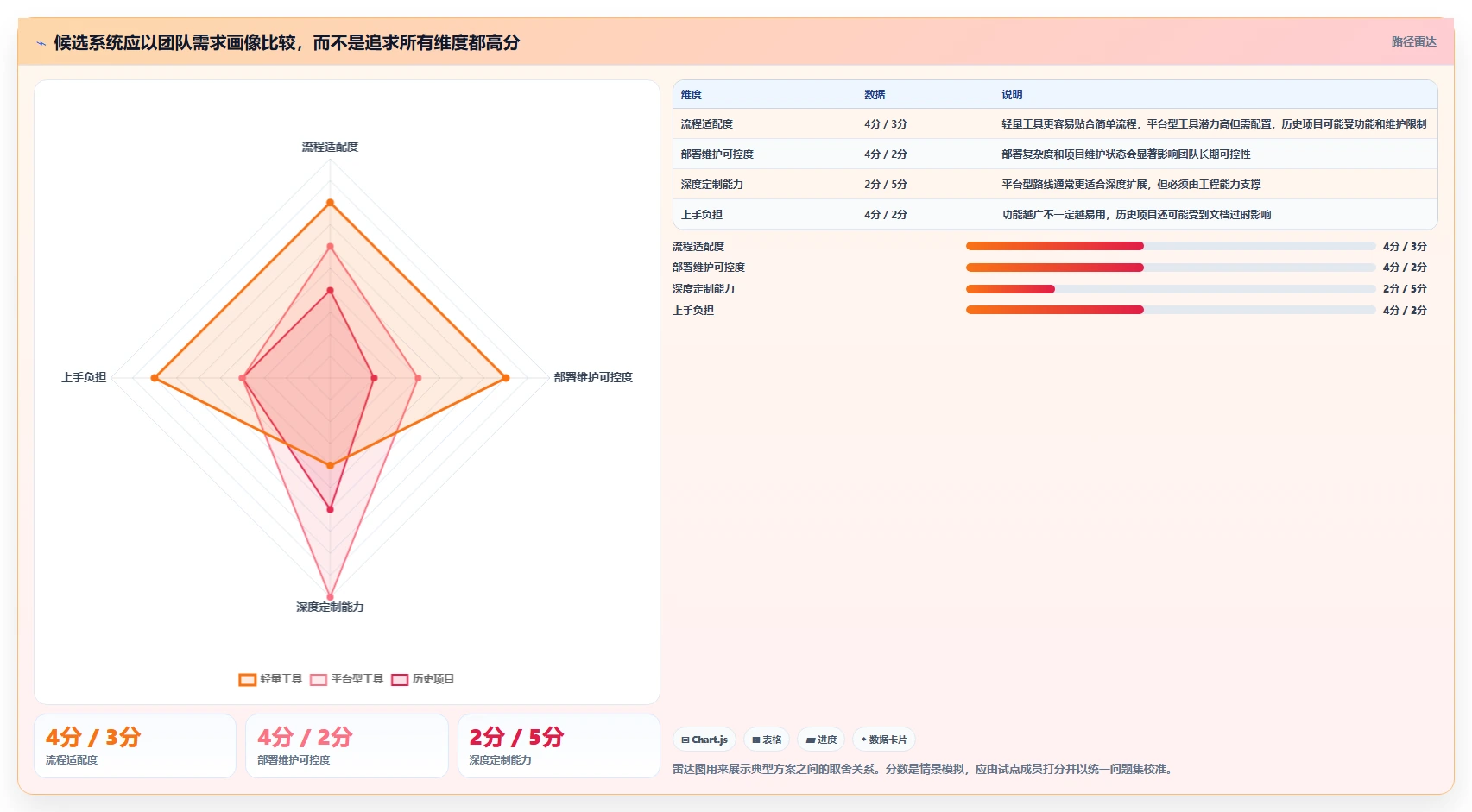 提升研发效率:2026年7款热门任务管理系统Java源码工具盘点