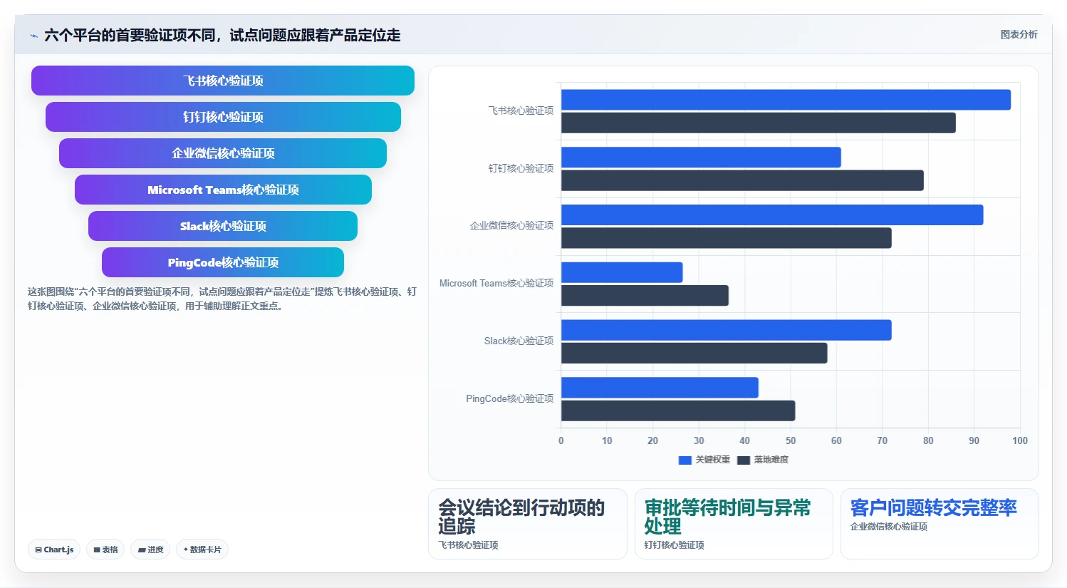 2026年效率之选：6大团队协作管理平台全面对比