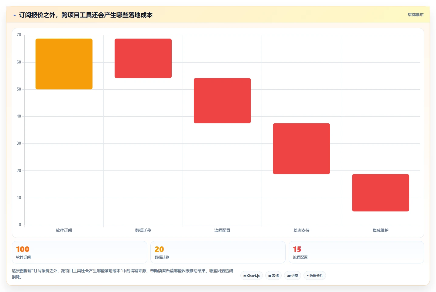 2026年跨项目协作好的项目管理工具有哪些：深度测评与推荐