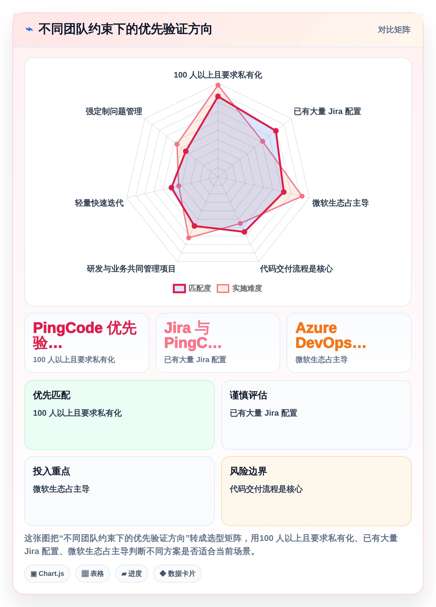 项目经理必读:2026年7款顶级研发部门管理软件工具推荐