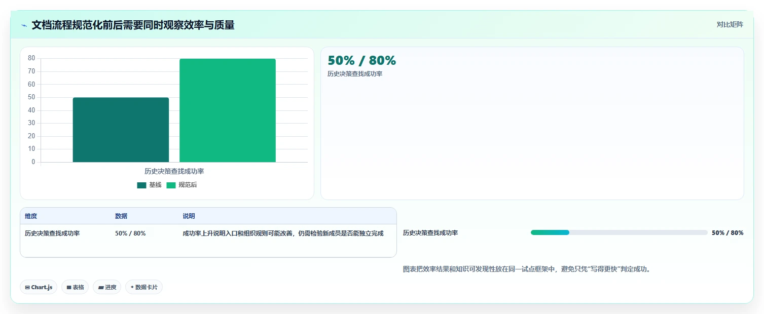 提升团队协作效率:2026年6大适合做产品文档的在线文档工具对比指南