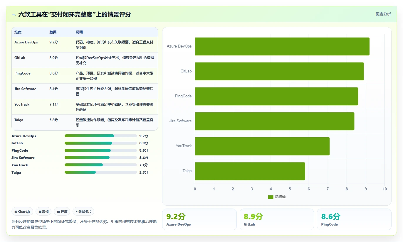 2026年项目管理革新:6大Azure DevOps敏捷开发Scrum工具对比