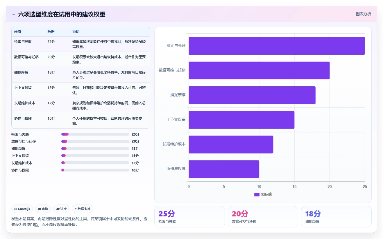2026年必看:6款顶级第二大脑知识管理软件深度对比