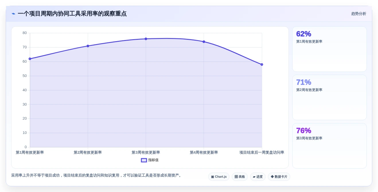 团队协作必备:2026年最值得投资的5款在线协同工具