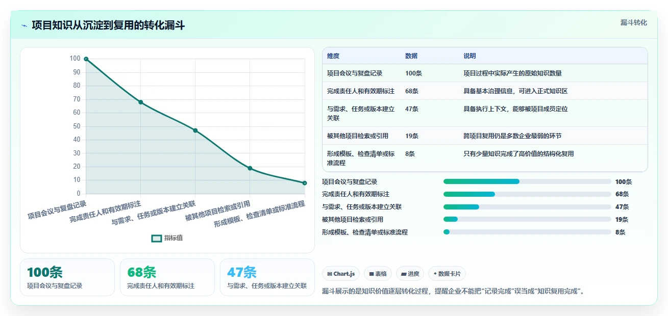 2026年企业效率革命:7大浪潮计算机知识管理系统工具深度对比