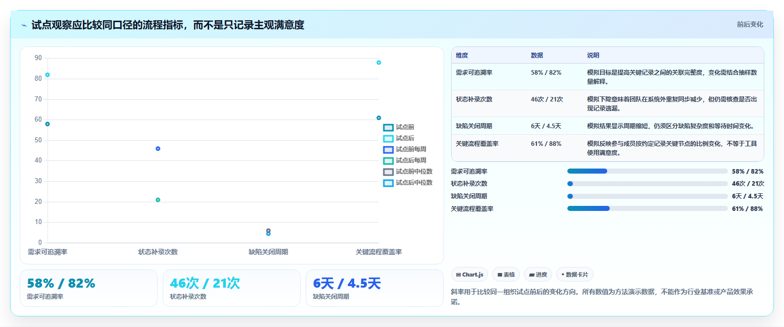 2026年企业研发管理必备:7款主流项目流程管理软件深度对比