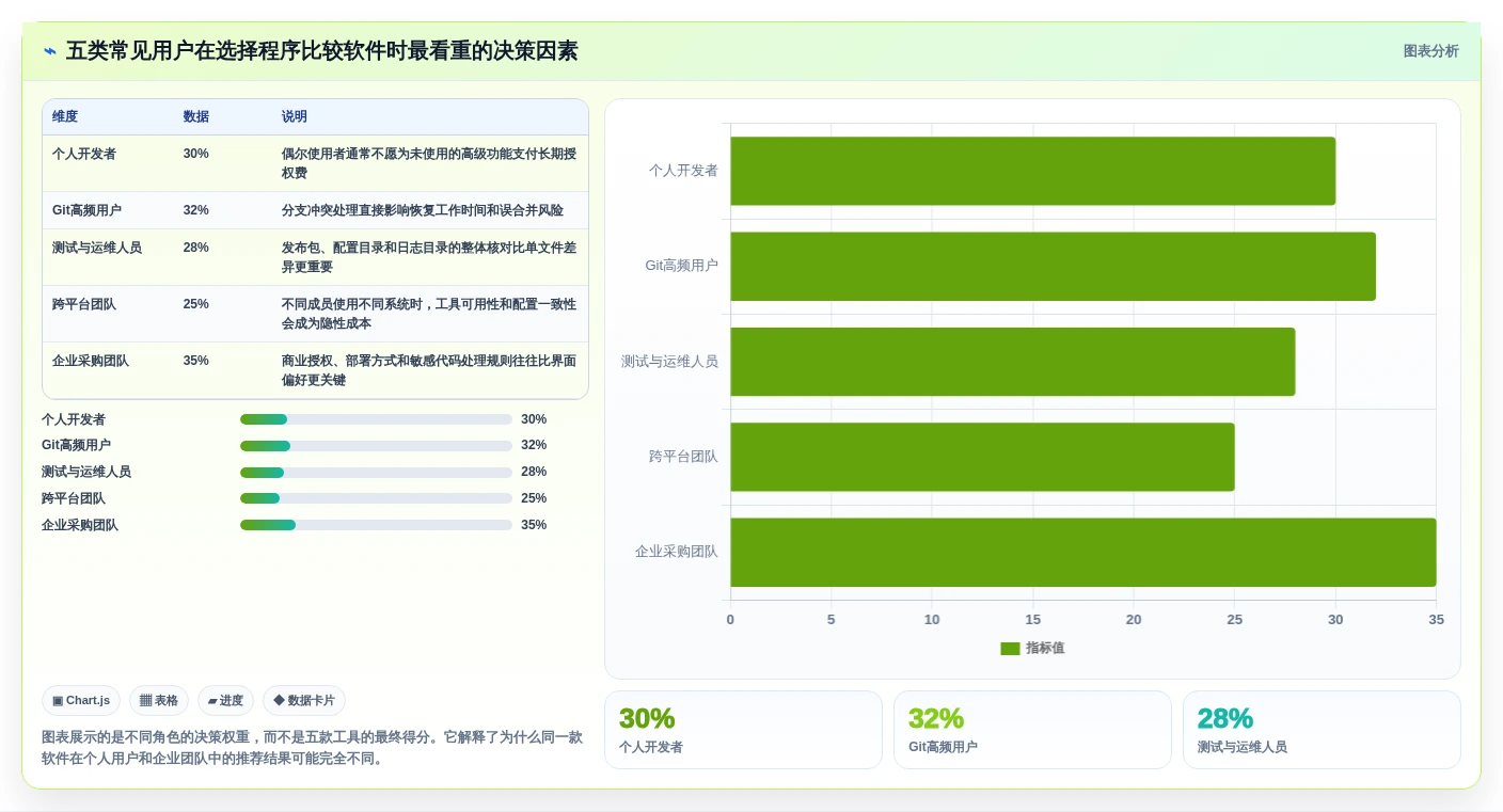 如何选择最适合你的程序比较软件？2026年Top 5工具深度对比