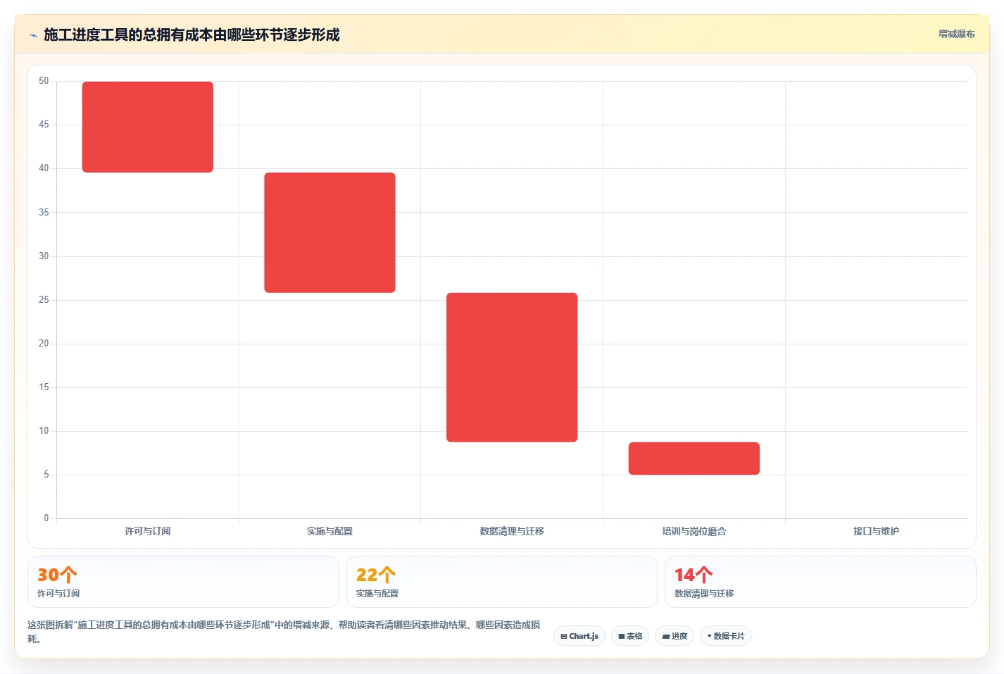 2026年最佳供施进度计划工具对比：8款热门选择全面评测