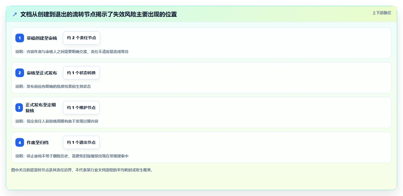 从入门到精通：2026年好的文档工具选购指南与实践技巧