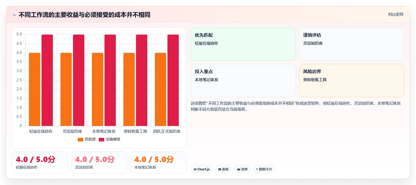 2026年效率之选:8款最好用的工作记录软件全面对比