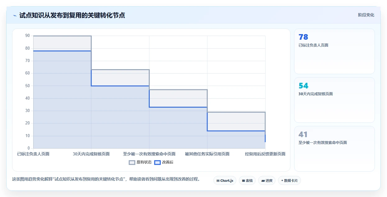 远程协作新标准:2026年度10大最好用的文档工具推荐