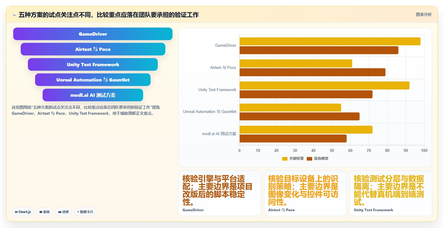 游戏测试软件选型指南:2026年不可错过的5大新兴工具