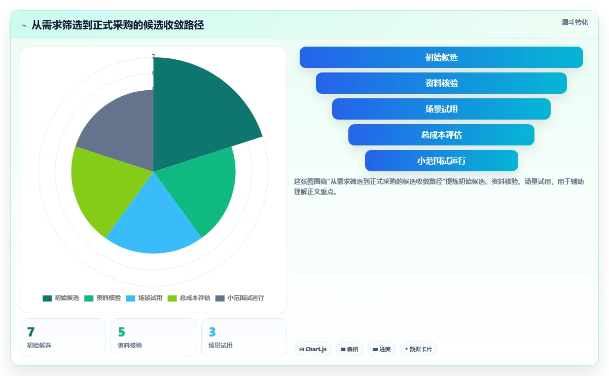 2026 年最值得关注的 7 大工作排班软件推荐