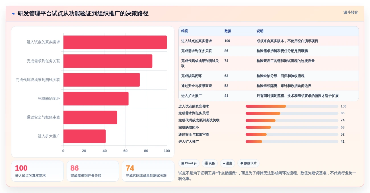 提升研发效率:2026年最受欢迎的5大华为的项目管理软件盘点