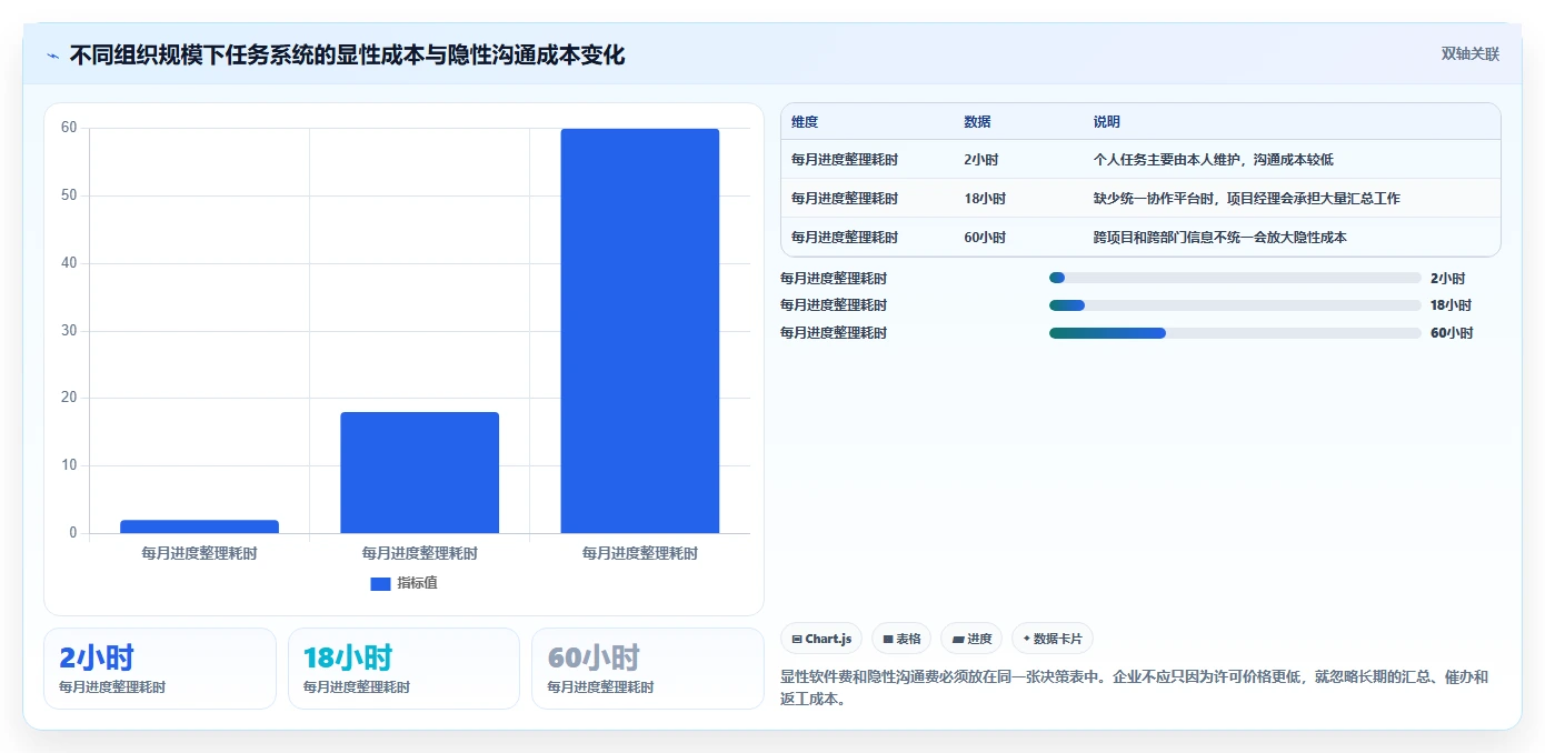 2026年效率之选:6款顶级任务清单管理系统全面对比