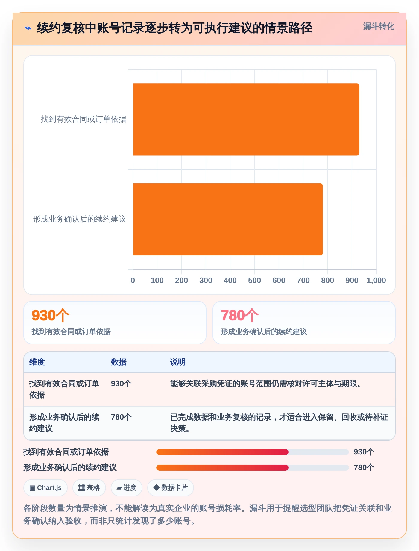 选对工具事半功倍:2026年软件授权管理系统Top 5推荐