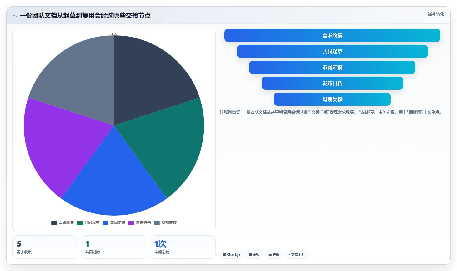 提升团队协作效率:2026年值得尝试的8大做文档用什么软件