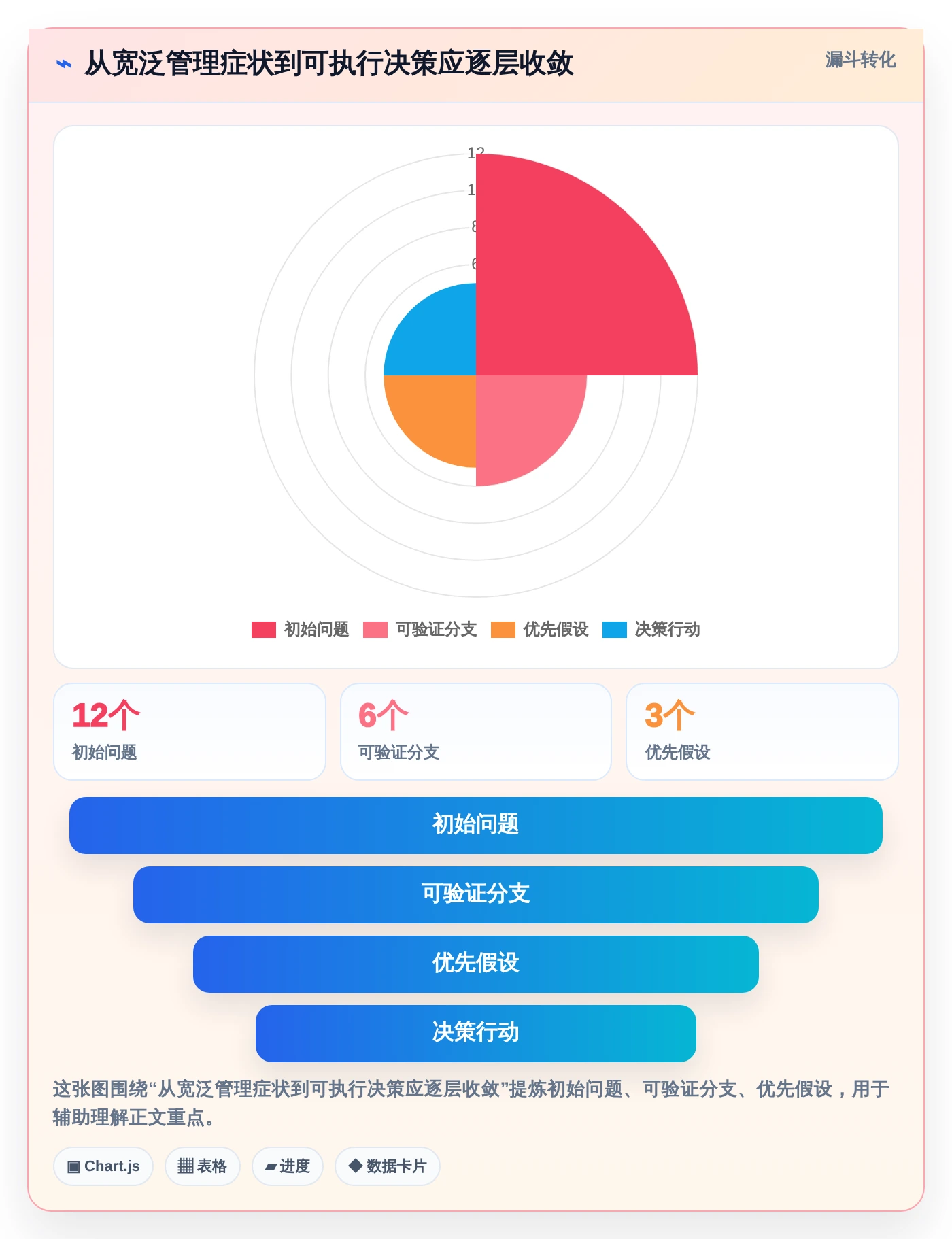 麦肯锡管理工具对比:如何在2026年选择最适合你的5大工具?