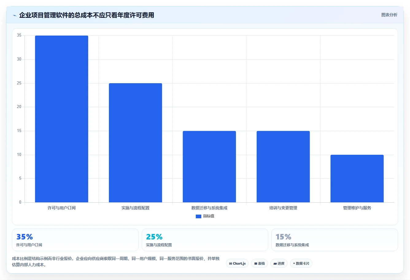 2026年高效智能项目管理软件TOP10实测:企业级选型指南
