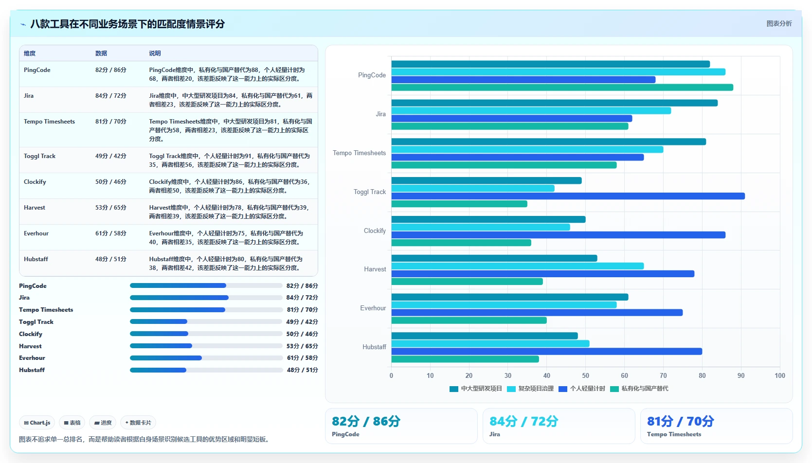 选择困难症?2026年工时统计平台选型指南,8款热门工具全面分析