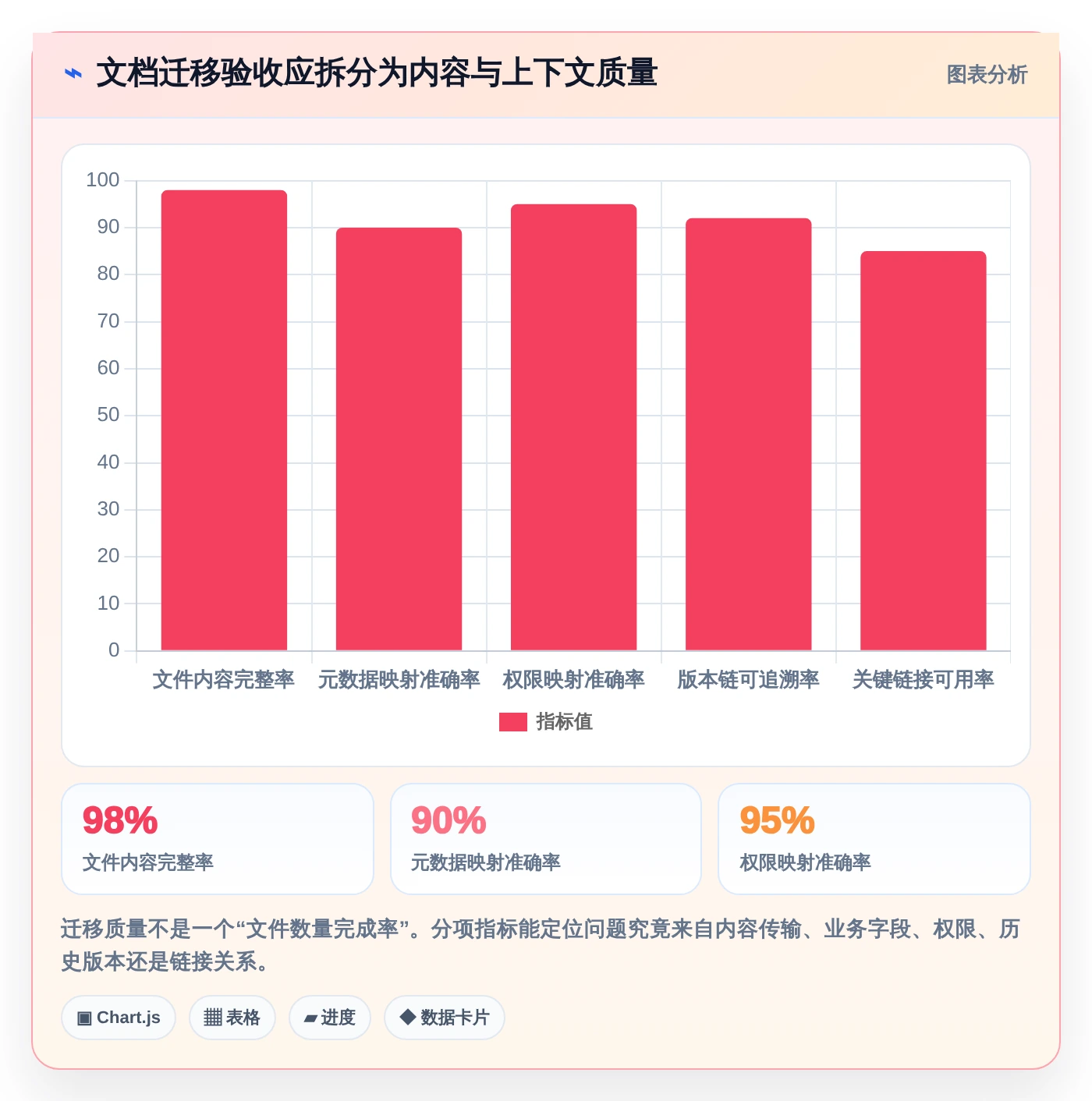 企业数字化转型必备:2026年top8好的文档管理系统推荐