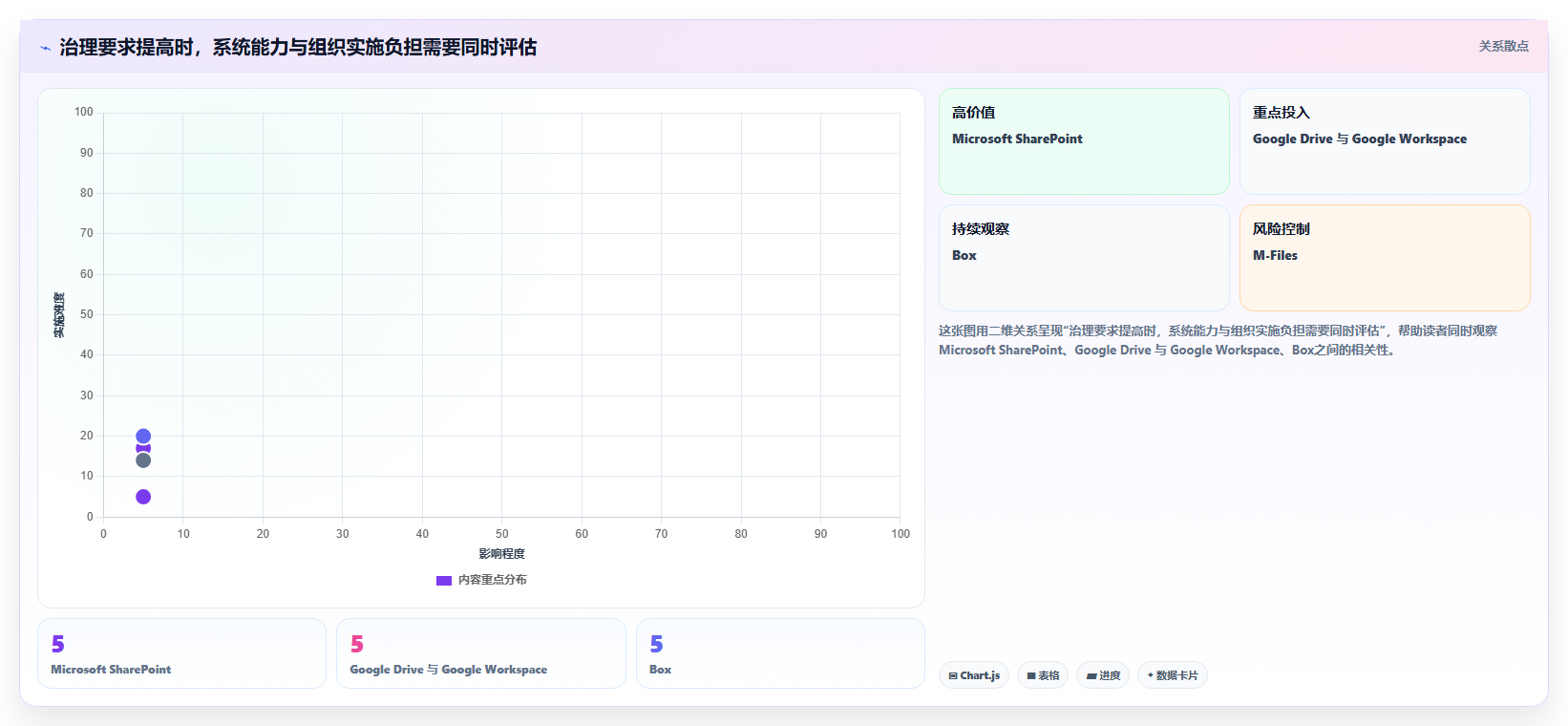 2026年TOP8企业文档管理系统排行榜:效率提升必备工具