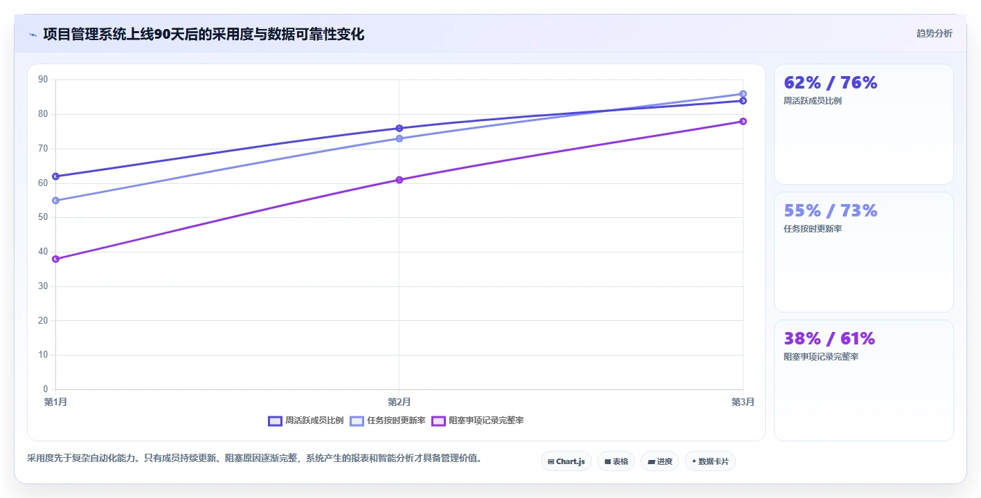 2026年效率之选:6大通用项目管理系统工具对比与推荐