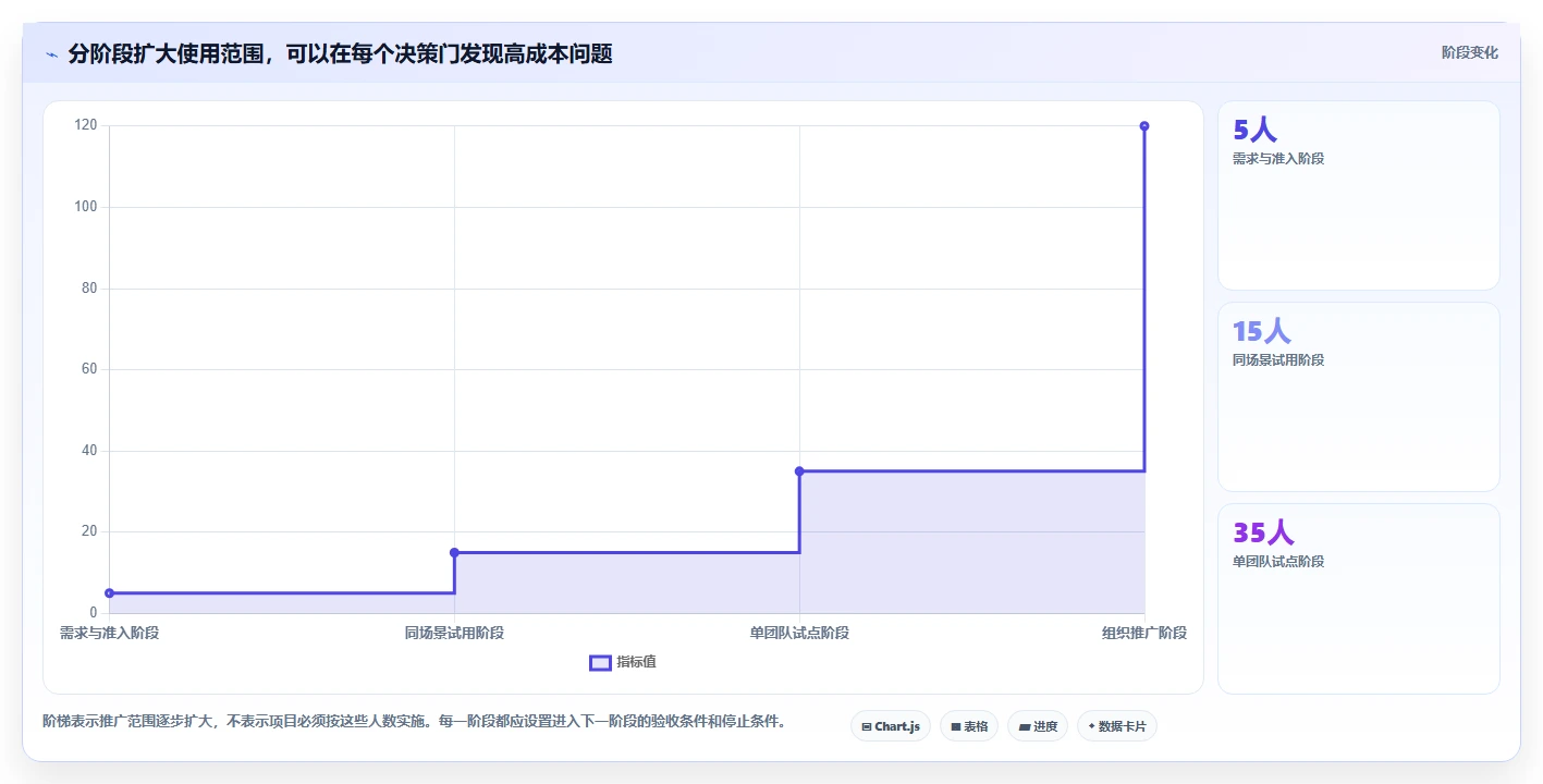 2026 年项目管理软件选型指南:PingCode、Asana、Monday、ClickUp 深度对比