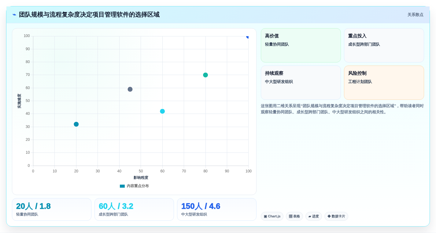 提升效率首选：2026年度6大小公司项目管理软件哪个好深度测评