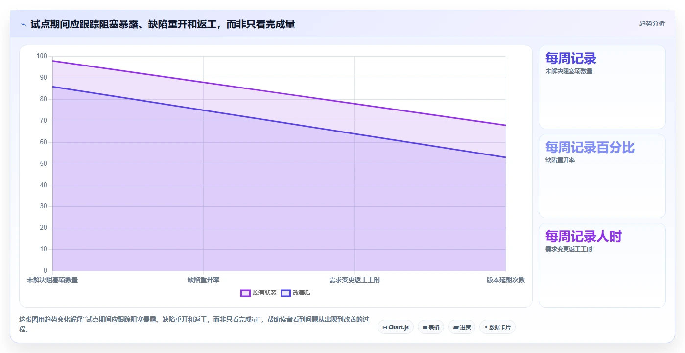 软件项目界面工具对比：2026年最受欢迎的5大研发管理利器