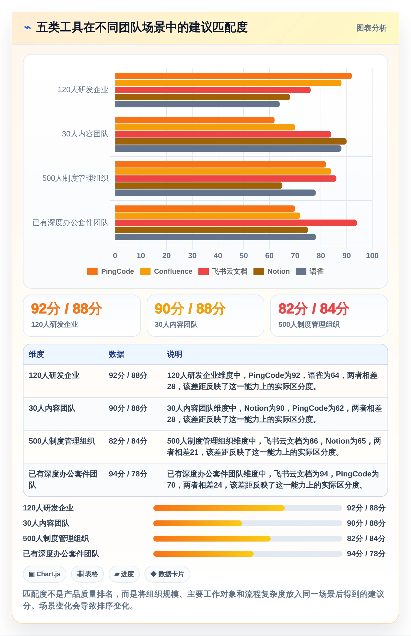 选对文档管理系统知乎工具事半功倍：2026年5大热门推荐