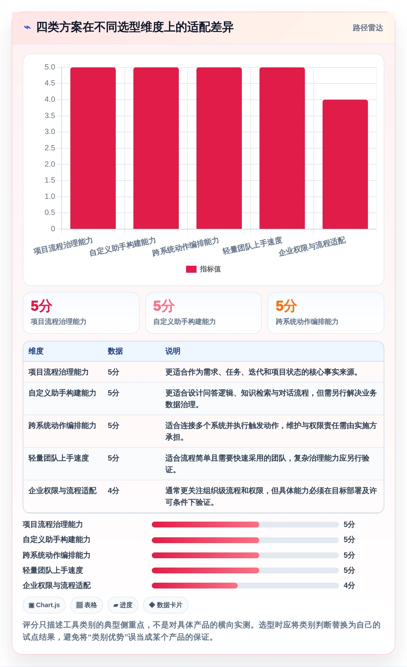 2026年必备:十大如何创建项目管理助手工具深度对比