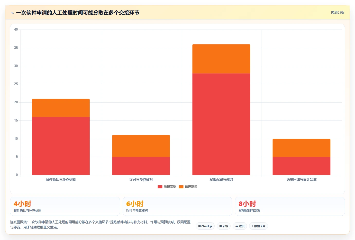 效率提升指南:2026年软件管理平台有哪些?8款热门工具盘点