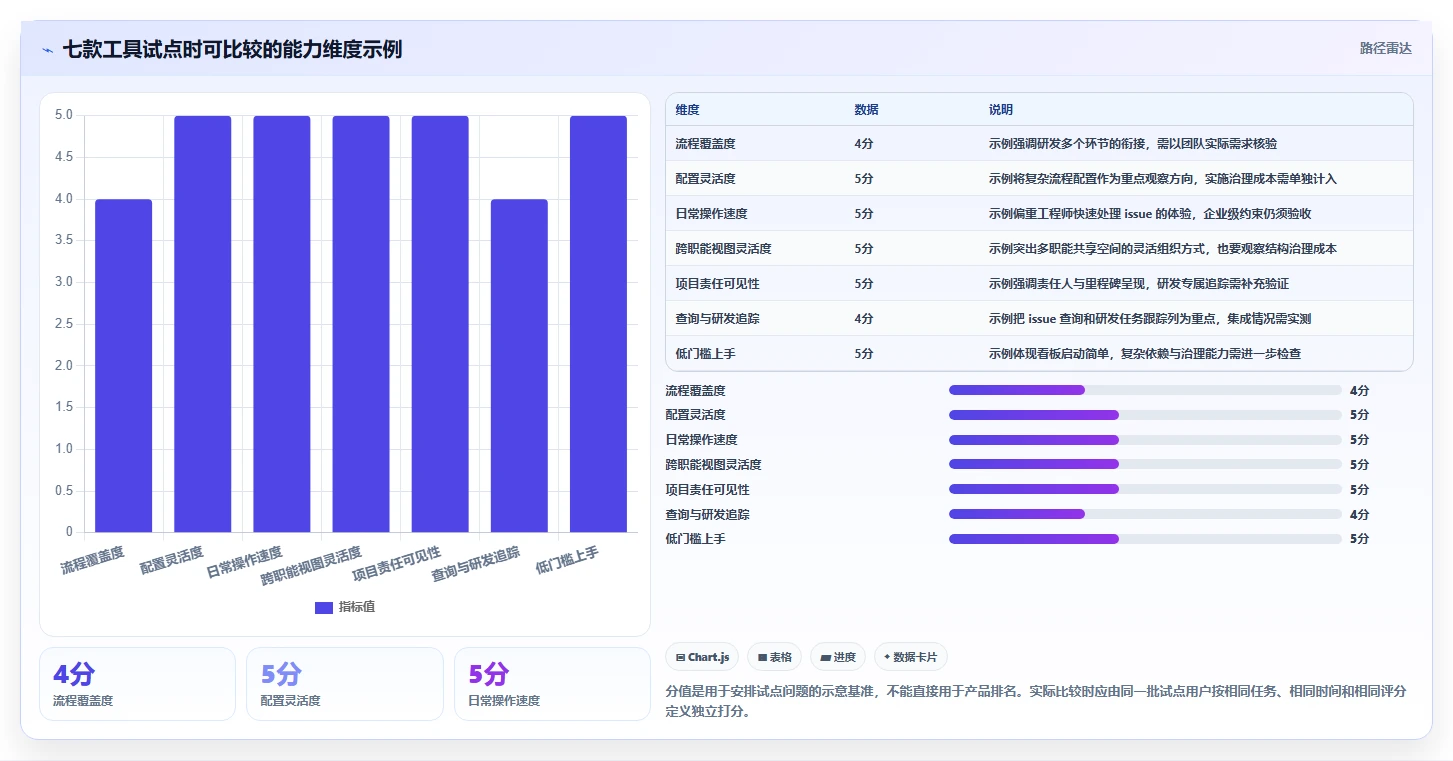 研发团队福音：2026年7款顶级项目协作管理系统工具盘点