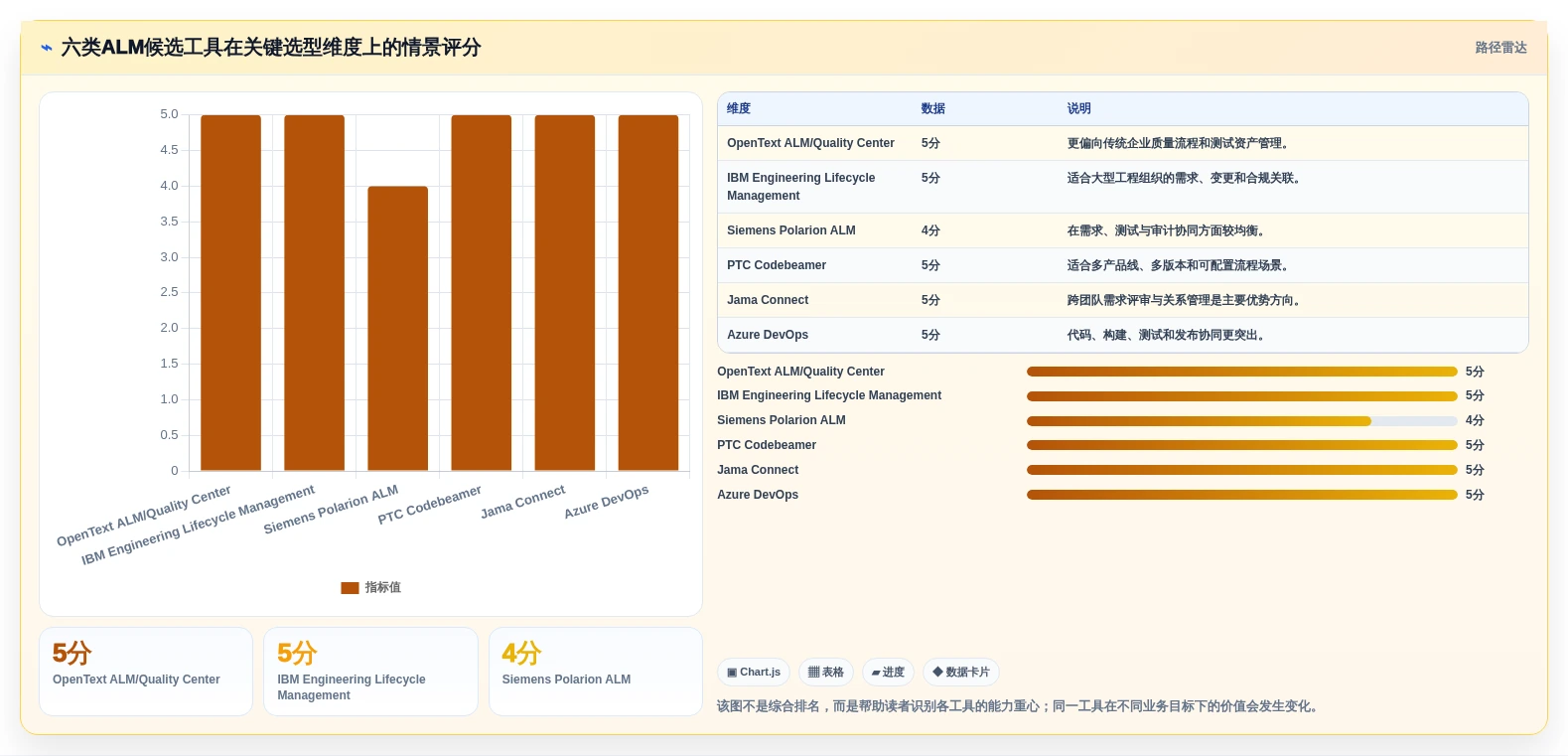 2026年必看:6大alm管理系统工具对比分析,助力研发效率提升