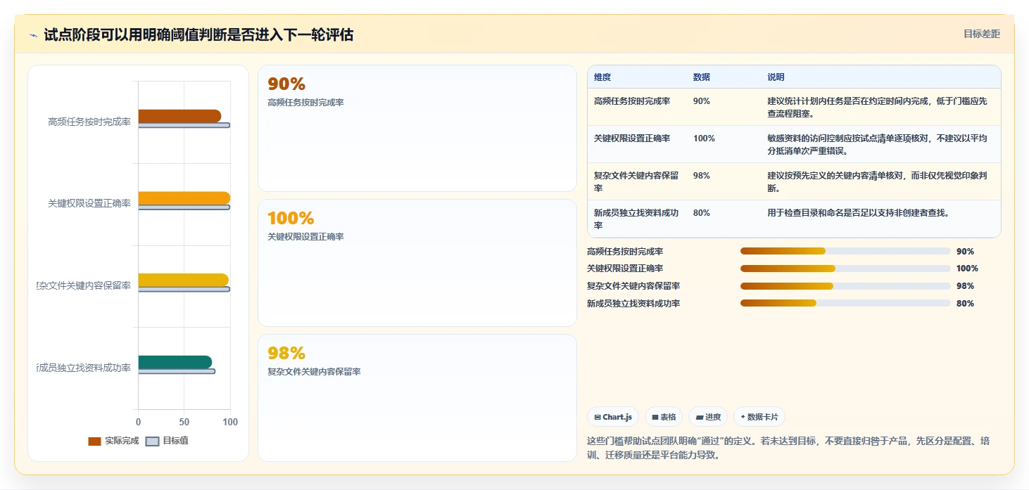 2026 年最值得关注的 6 大文档平台工具推荐