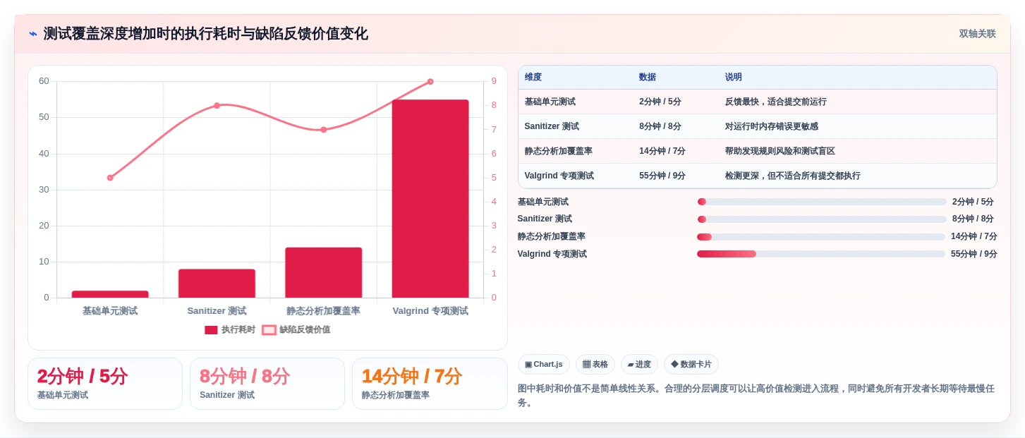 C语言开发效率提升指南:2026年不可错过的7款测试工具