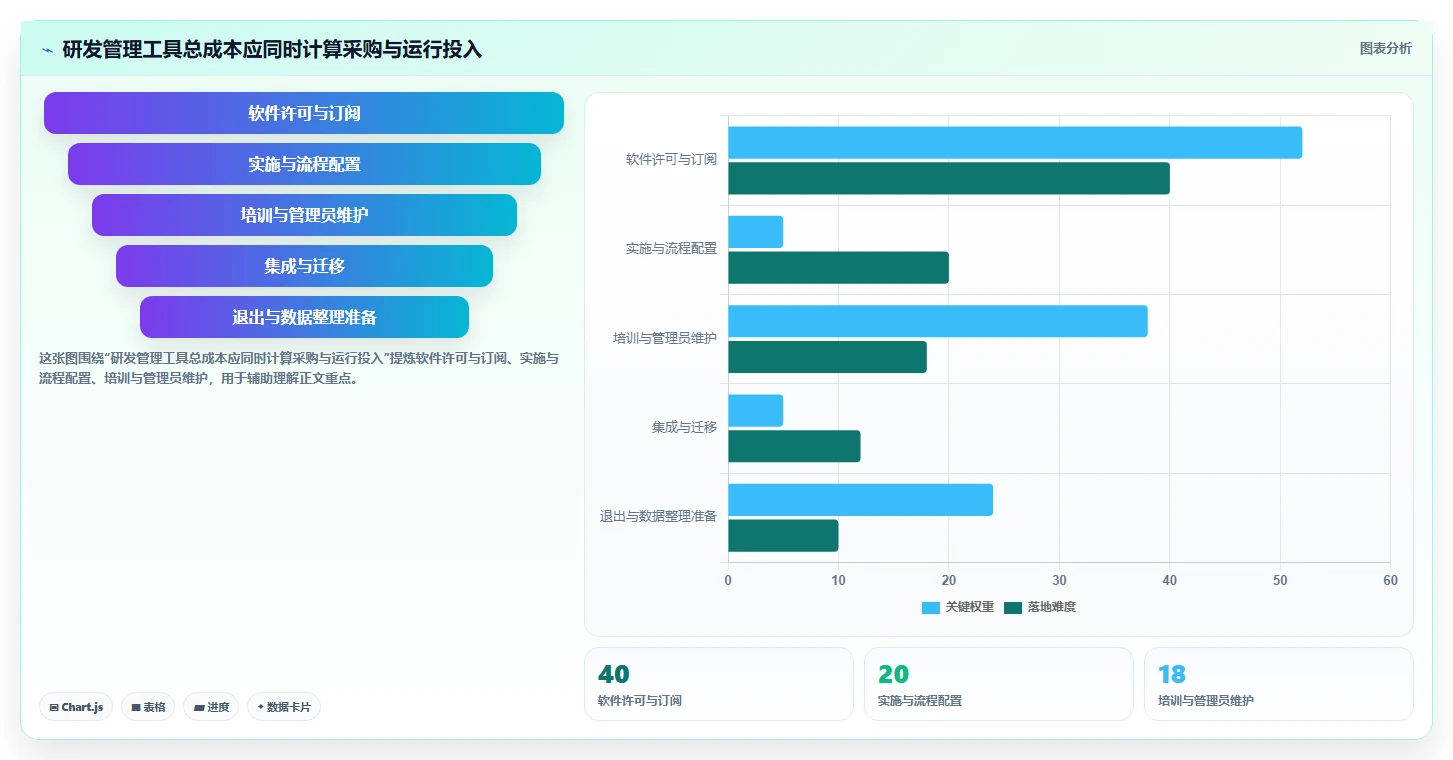 专业的研发管理软件选哪款合适?2026年选型指南与测评解析