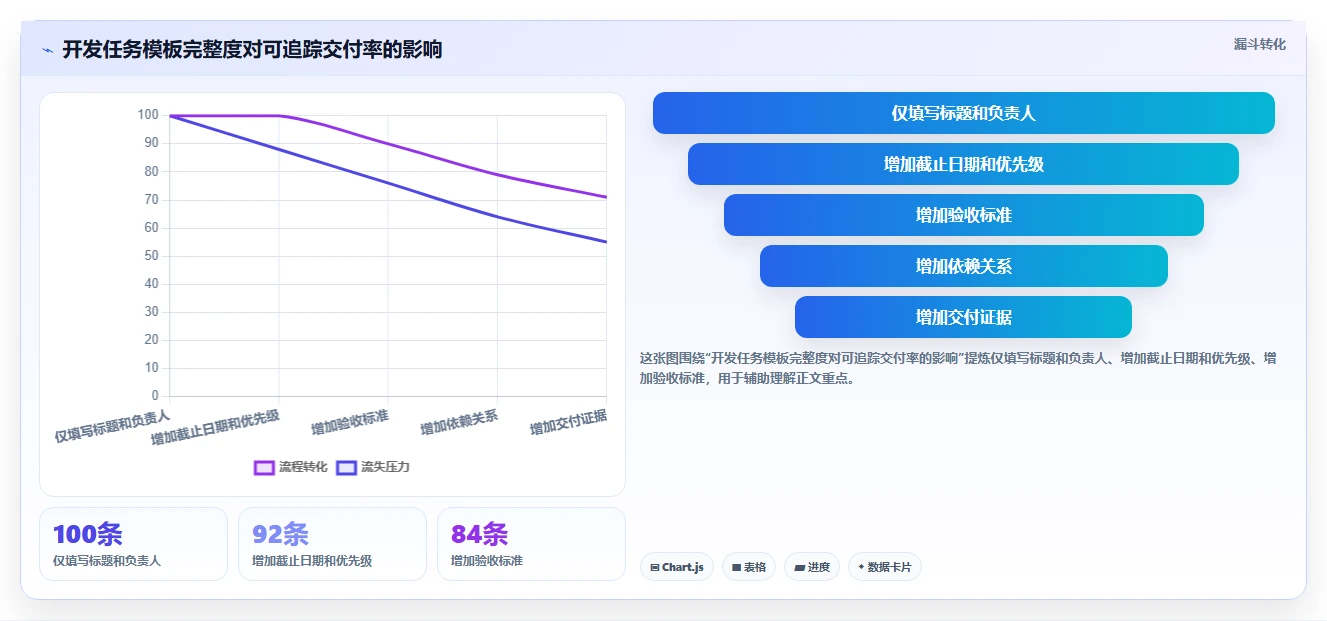 2026年效率之选:6款顶级项目管理开发任务表模板工具全面对比
