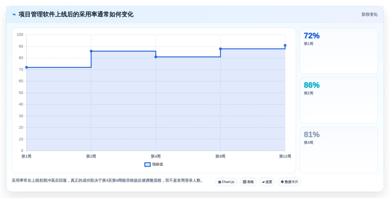 告别繁琐管理:2026年7款顶级易趋(easytrack)项目管理软件选型攻略