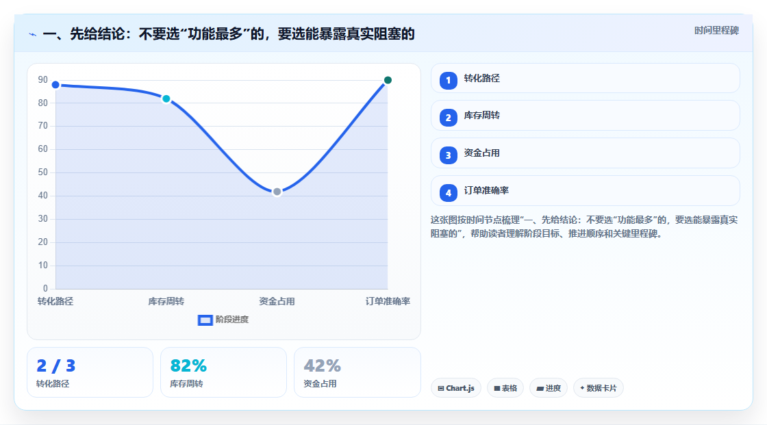 工业4.0时代来临：如何选择最适合你的工业自动化项目进度管理软件？