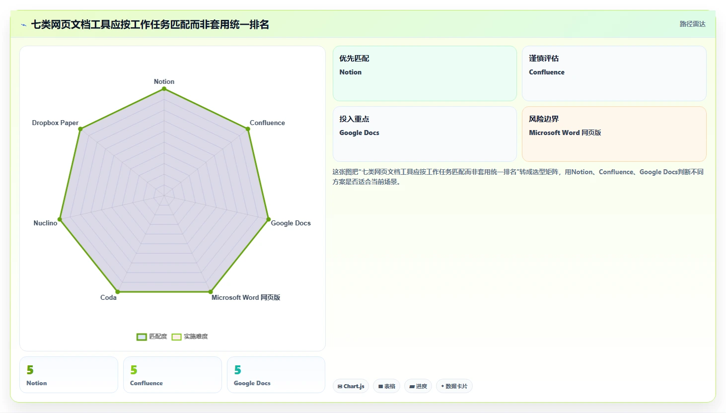 项目经理必看:2026年7款顶级网页文档工具对比分析