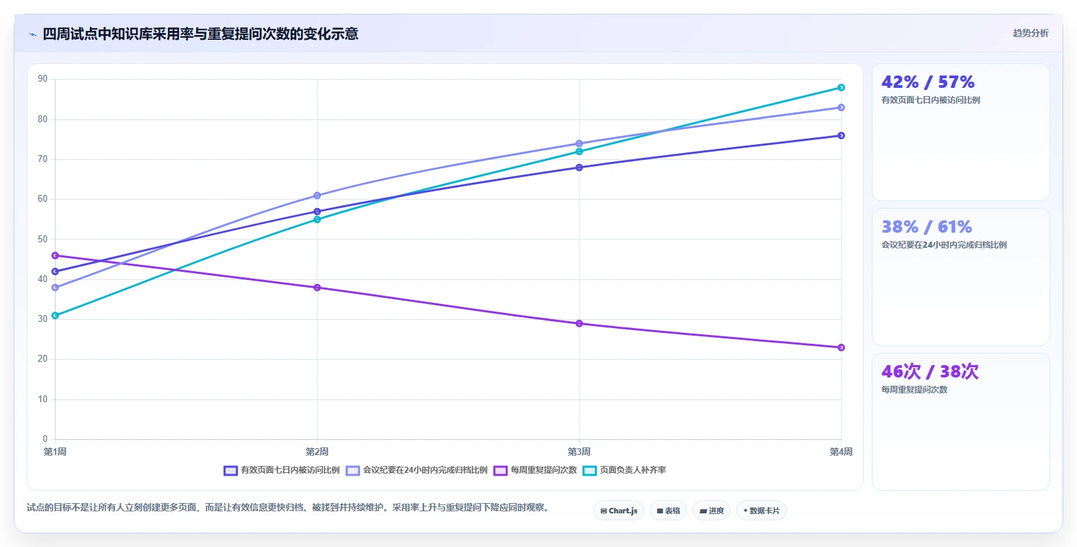远程办公新标准:2026年不可错过的7款在线管理文档工具推荐